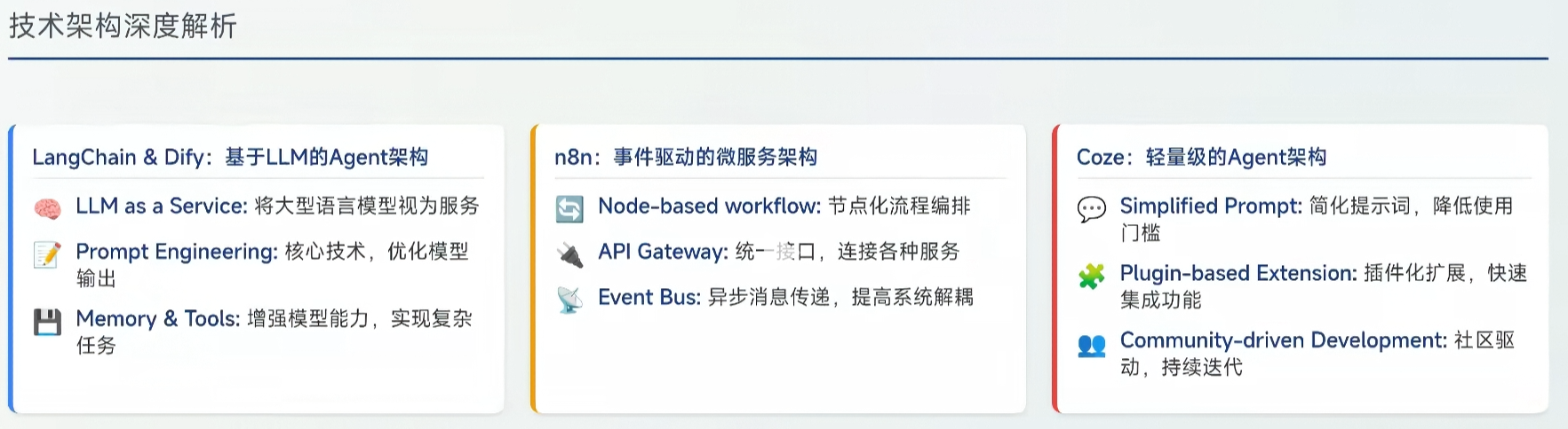 技术架构深度解析
